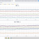★【 救急車 出動 拒否 】★／★★【 岐阜 ３１ .6 ℃ 】★★／東北日本海側で大雨のおそれ。