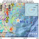 無料でPCR検査を受けるには【 処方箋が必要 】