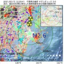 無料でPCR検査を受けるには【 処方箋が必要 】
