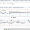 【 大雨・洪水 】注意報。