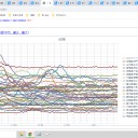 （定例）【 １５年 】日記。　 （ 作業 順調！（ほぼ理想？） ０５：１１ ）☆