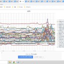（定例）【 １５年 】日記。　 （ 作業 順調！（ほぼ理想？） ０５：１１ ）☆