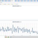 ★【 フクイチ 】（水位低下）★／★【 東京 ０．１２１ μ 】★／★【 千葉・会津 ０．１２ μ 】★／★【 アカウント凍結 ＋ 更新停止 が 継続中 】★