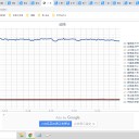 ☆【 血液 Ｏ型 】重症化リスク【 低 】☆