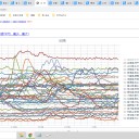 （定例）【 １５年 】日記。　 （ 作業 順調！（ほぼ理想？） ０５：１１ ）☆