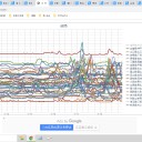 （定例）【 １５年 】日記。　 （ 作業 順調！（ほぼ理想？） ０５：１１ ）☆