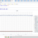 （定例）【 １５年 】日記。　 （ 作業 遅延中… ０５：２５ …）
