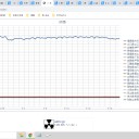 （定例）【 １５年 】日記。　 （ 作業 遅延中… ０５：２５ …）