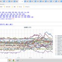 【 岩見沢 0.0 ４７ μ 】／【 帯広・蘭越 0.0 ４５ μ 】／【 寿都 0.0 ４３ μ 】／【 旭川 0.0 ４２ μ 】／（ 札幌 0.0 ３９ μ ）