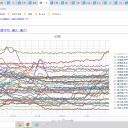 ★★ 自然感染後 ⇒【 ワクチン追加接種 】後 ⇒ 【 再感染 】★★