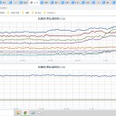 ★【 フクイチ 】（ 高線量 ＋ 負傷者 ）★／★【 千葉 ０．１２８ μ 】★／【 会津 ０．１０１ μ 】