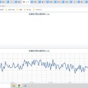 ★【 フクイチ 】（ 高線量 ＋ 負傷者 ）★／★【 千葉 ０．１２８ μ 】★／【 会津 ０．１０１ μ 】
