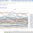 【 札幌 0.0 ４６ μ 】★（－－＃）★