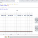 （定例）【 １５年 】日記。　 （ 作業 大！遅延中！（ーー；）！ ０５：４５ ！）