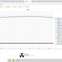 （定例）【 １５年 】日記。　 （ 作業 大！遅延中！（ーー；）！ ０５：４５ ！）