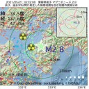 【 経済回復 と 感染制圧 】／島とアフリカで急激に感染者が増えている。