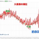 【 会津＝千葉＝東京 ０．１１８ μ 】…（？？）…？？