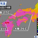★【 熱中症 】注意 ★
