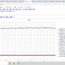 （定例）【 １５年 】日記。　 （ 作業 やや遅延中… ０５：１７。 ）
