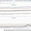 ★【 諏訪之瀬島 ２，０００ ｍ 】★／★【 大分 ３２．７ ℃ 】★／【 今年一番の暑さ 】／熱中症に注意が必要です。