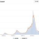【 ウイルスに免疫学的選択圧 】⇒ ★【 イギリス・フランスで新たな変異ウイルス 】★