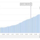 【 ウイルスに免疫学的選択圧 】⇒ ★【 イギリス・フランスで新たな変異ウイルス 】★