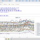 【 岩見沢・寿都・蘭越 0.0 ４４ μ 】／【 稚内・旭川 0.0 ４３ μ 】／【 余市・積丹 0.0 ４１ μ 】／（ 札幌 0.0 ３８ μ ）（＋１２℃）