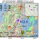 「遅いな」と感じた方へ