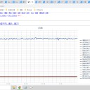 （定例）【 １５年 】日記。　 （ 作業 順調☆ ０５：１５ ）