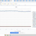 （定例）【 １５年 】日記。　 （ 作業 順調☆ ０５：１５ ）