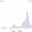 ★【 致死率 １８．７ ％ 】★