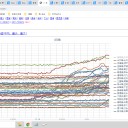 ★★【 若年ワクチン接種者 】⇒【 心筋炎 多発 】★★