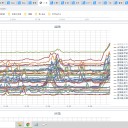 ★★【 若年ワクチン接種者 】⇒【 心筋炎 多発 】★★