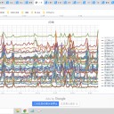 ★★【 若年ワクチン接種者 】⇒【 心筋炎 多発 】★★