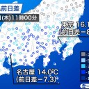 ★【 千葉 ０．１２８ μ 】★／★【 東京・会津 ０．１２２ μ 】★／★【 アカウント凍結＋更新停止が継続中 】★