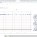 （定例）【 １５年 】日記。　 （ 作業 遅延中 ０５：２５ ）