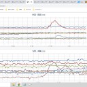 ★【 諏訪之瀬島 ２，０００ Ｍ 】（大奮発・大連発中）★