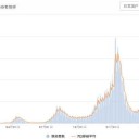 ★【 マレーシアで急速に感染拡大中 】★