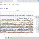 ★【 若年成人 】ワクチン接種後の心筋炎 ★