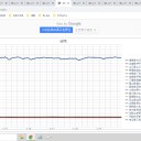 （定例）【 １５年 】日記。　 （ 作業 早すぎ！？中… ０５：０５…☆彡 ）
