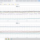 【 愛知 】（ 断続的 欠測 ）？？／【 大阪 ２６ .7 ℃ 】