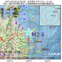 ★【 平均所得 大幅減少 】★　（とりあえ図３）＋（午後補遺っ）