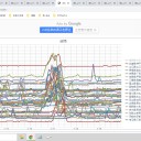 ★【 ワクチン で 死亡 】★／★非常に多彩な【 後遺 障害 】発症リスクが上昇しています。★