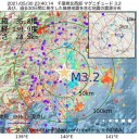 「誰に騙されてるの？」　　（とりあえ図４）＋（夜補遺っ）
