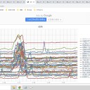 ★【 １０代、学校で感染 】★