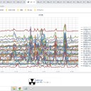 ★【 １０代、学校で感染 】★