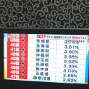 ワクチンの予約＆接種