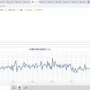 ★【 フクイチ 】★（油漏れ＋火災警報）★／★【 千葉 ０．１２６ μ 】★／★【 東京 ０．１２３ μ 】★／【 会津 ０．１０８ μ 】