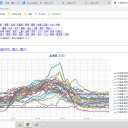 ★　ＴＯ　ＤＯ　★　（ビミョウ微速 漸進 中！）