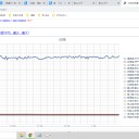 （定例）【 １５年 】日記。　 （ 作業 大幅 遅延 中 … ０５：２５ ）